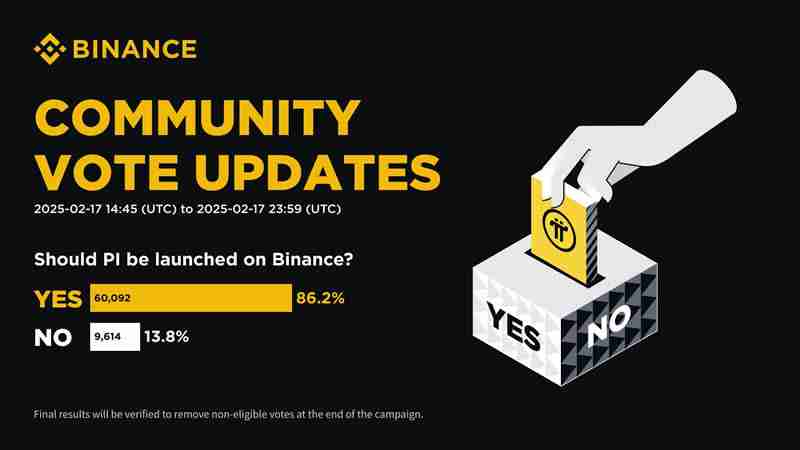 PI币该上线币安吗？币安广场投票Pi币该不该在币安上市分析